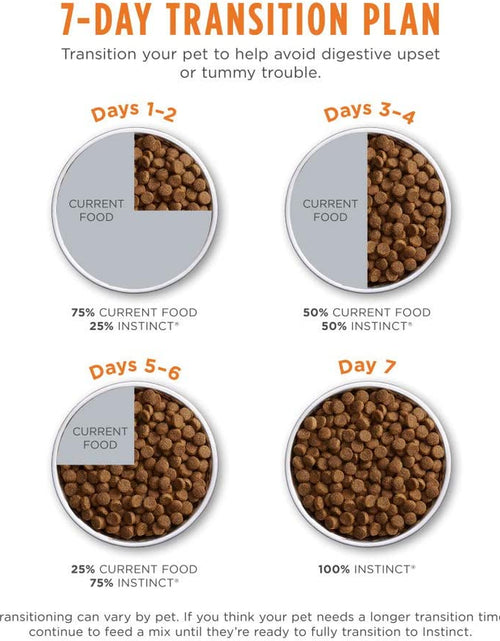 Load image into Gallery viewer, Limited Ingredient Cat Food, Limited Ingredient Diet Natural Grain Free Dry Cat Food
