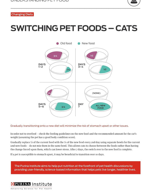 Load image into Gallery viewer, Liveclear with Probiotics Allergen Reducing Adult Dry Cat Food
